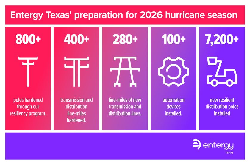 Entergy Texas highlights year-round storm readiness efforts ahead of 2026 hurricane season